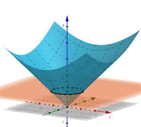 Curvas de Nível: Resumo e Exercícios Resolvidos | Responde Aí