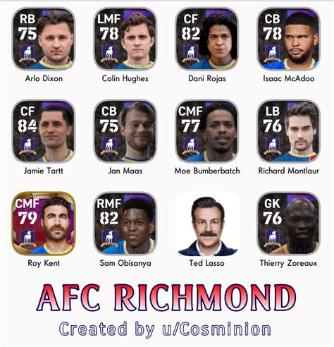 [Concept] AFC Richmond : r/eFootball