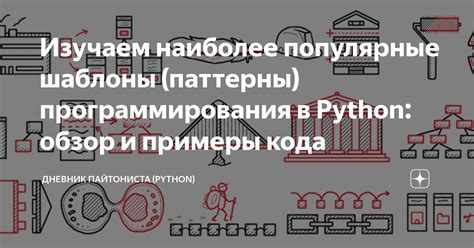 Изучаем наиболее популярные шаблоны (паттерны) программирования в ...