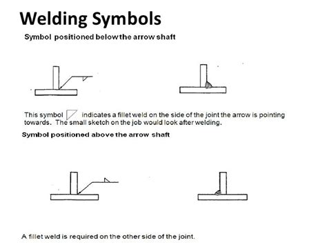 Material Preparation