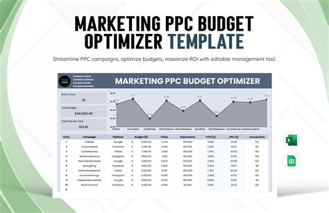 Marketing PPC Budget Optimizer Template In Excel Google Sheets