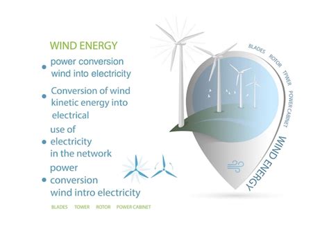 Infografía energías renovables tierra sol viento y agua Vector Premium