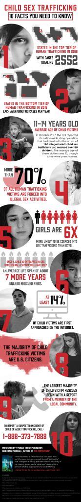 Internet Safety Sex Trafficking