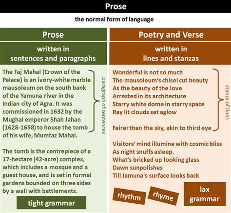 What Is Prose?