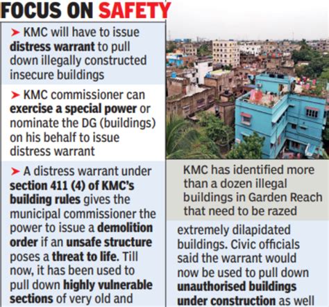 Kolkata Municipal Corporation Kmc To Issue Distress Warrants To Pull