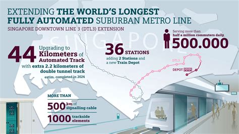 Downtown Line Stations / Urban Science Free Full Text Then And Now A ...