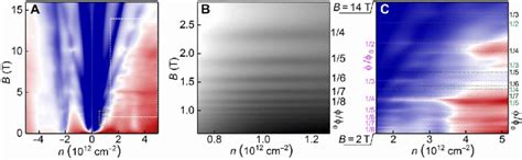 Brown Zak Oscillations In One Of Our Double Aligned HBN Graphene HBN