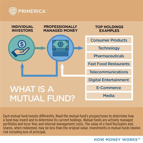 Primerica Mutual Fund Login