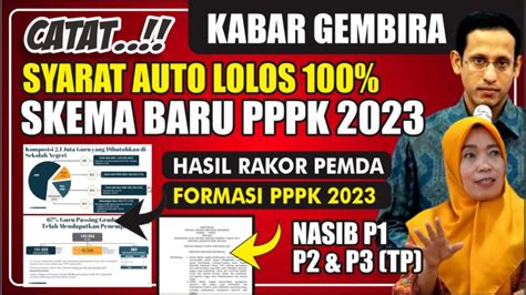 RESMI NASIB GURU HONORER JIKA TIDAK LULUS PPPK GURU 2023 P1 P2