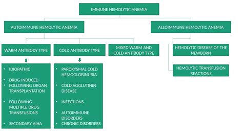 Approach to diagnosis of hemolytic anemia.pptx 