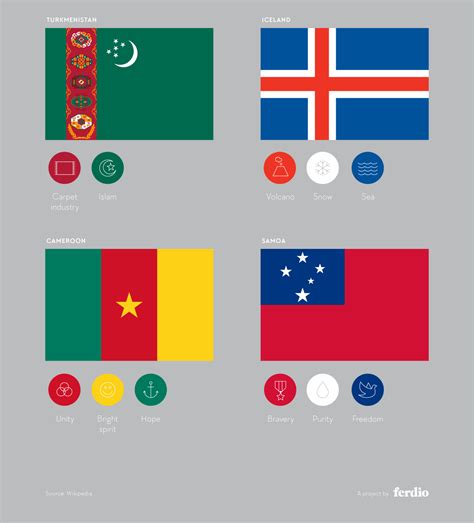 Flag Stories — What do flag colours say about a country?