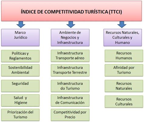 Descubrir Imagen Modelo De Competitividad De Crouch Y Ritchie