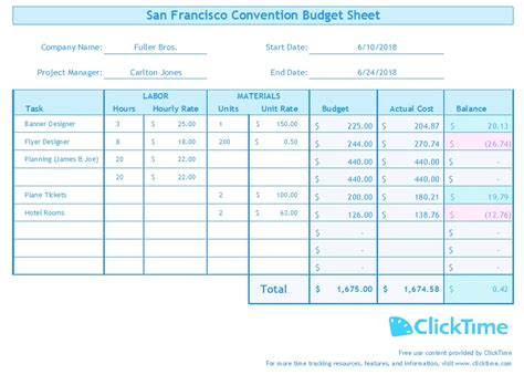 It Project Budget Template Excel Doctemplates Hot Sex Picture