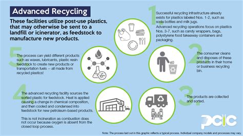 Pcic Pennsylvania Welcomes Advanced Recycling Technologies To The State