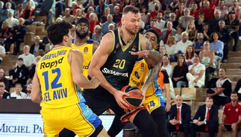 Euroleague Battu par le Maccabi Tel Aviv Monaco rate sa première en 2024