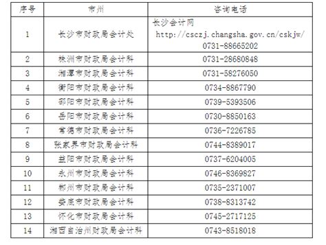 2022年河南中级会计职称证书领取时间：2023年3月10日起