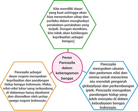 Kunci Jawaban Halaman Tema Kelas Buku Siswa