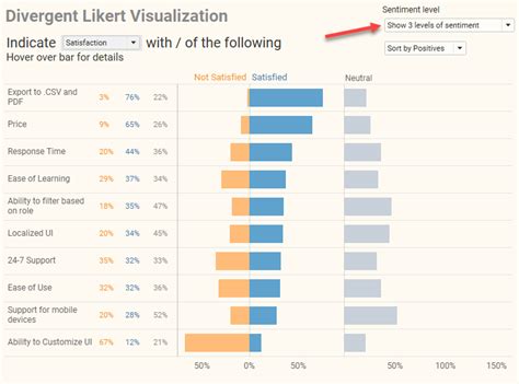 How To Visualize Likert Scale Data In Tableau Data Revelations