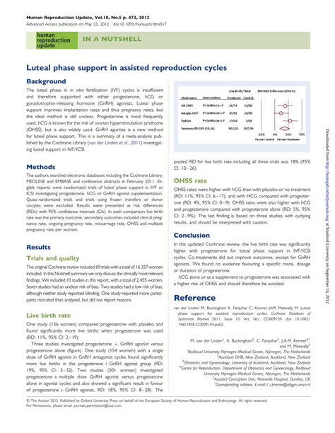 Pdf Luteal Phase Support In Assisted Reproduction Cycles Dokumentips