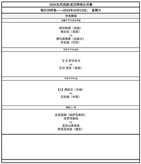 武网今日赛程：郑钦文vs王欣瑜 中国德比将首次上演