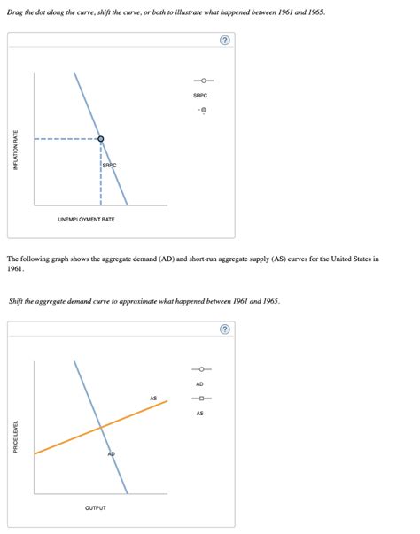 Solved 5 The Phillips Curve In The Late 20th Century The