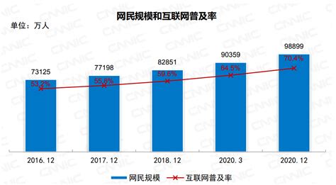 你在哪个层次？2020年网民学历结构出炉！我国