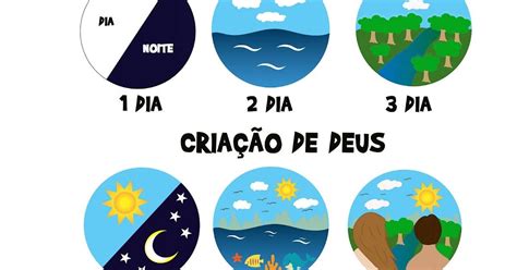 Criação de deus Artofit