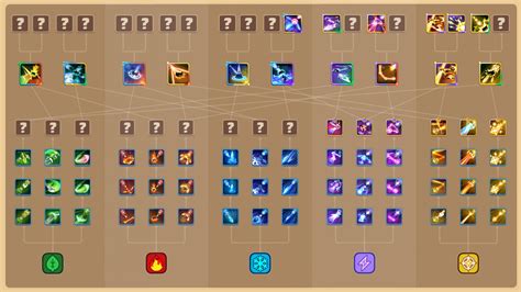 Element skill fusion guide (WIP) : r/sssnaker