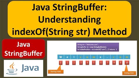 Java Stringbuffer Understanding Indexof String Str Method Java