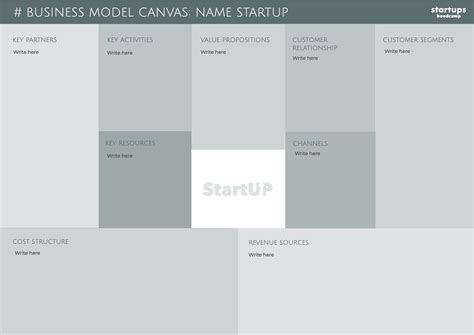 Editable Business Model Canvas template | Business model canvas, Create canvas, Templates