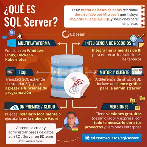 Nueva Llegada Abuelo Motor De Base De Datos Sql Server Plan De