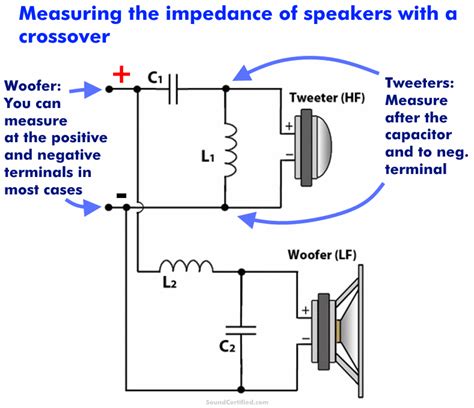 How To Tell The Impedance Of A Speaker A Guide For Everyone