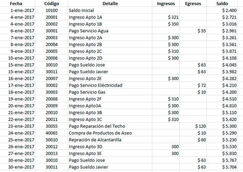 Como Llenar Un Libro Diario De Contabilidad Comollenar