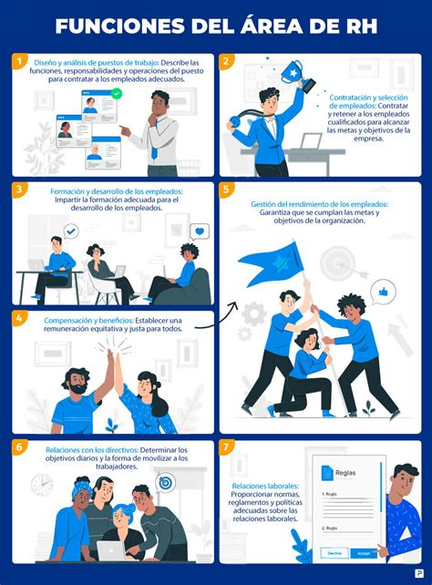 Estructura Y Funciones Del Departamento De Recursos Humanos