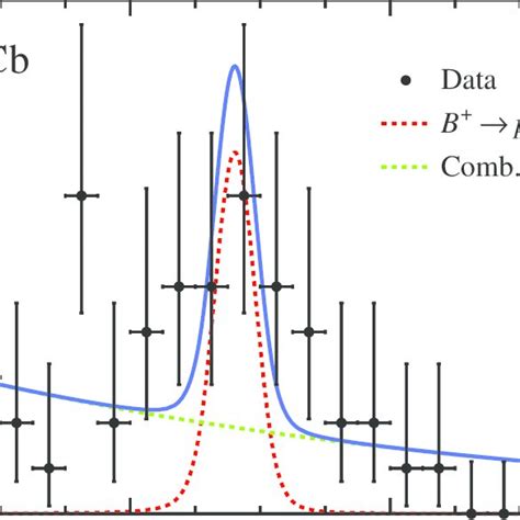 Invariant mass distribution of K 0 S π candidates after full