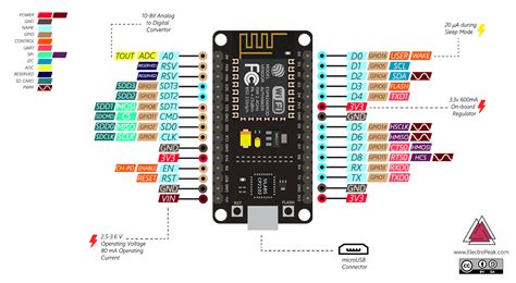 Nodemcu ардуино ide