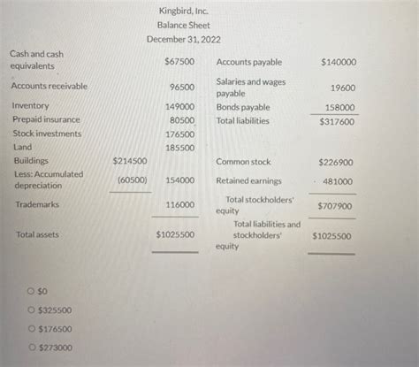 Kingbird Inc Balance Sheet December 31 2022 Cash Chegg