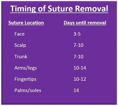 Timing of Suture Removel and Removing Procedure - medicalkidunya