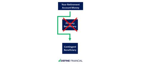 Per Stirpes & Beneficiary Designations Defined - Define Financial