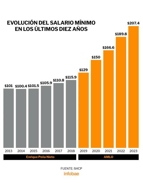 La Mañanera De Amlo Hoy 1 De Diciembre “crisis Política De Nl Nueva Terna Para La Corte E