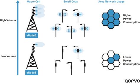 Energy Efficiency In The Telecommunications Network