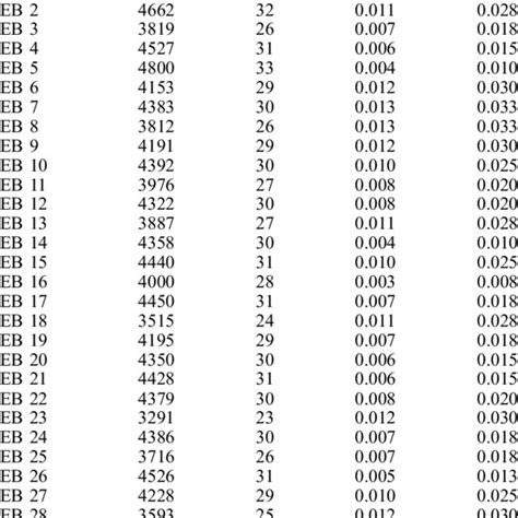 Fracture data of Hysol EA-9394 | Download Table