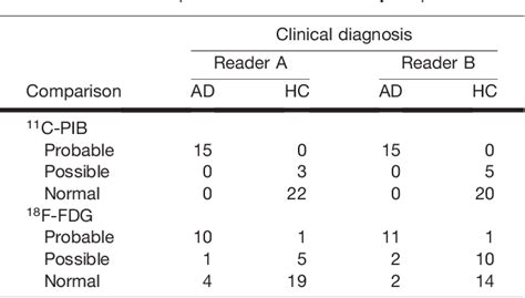 Figure From Visual Assessment Versus Quantitative Assessment Of C