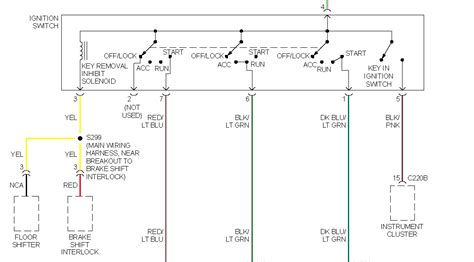 Keeps Blowing the Ignition Fuse: Blows the Ignition Fuse as Soon