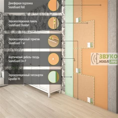 Бескаркасная звукоизоляция стены "Стандарт" от SoundGuard - заказать в ...