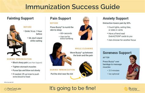 Buzzy supporting adults through Immunisations – Buzzy4Shots Australia ...