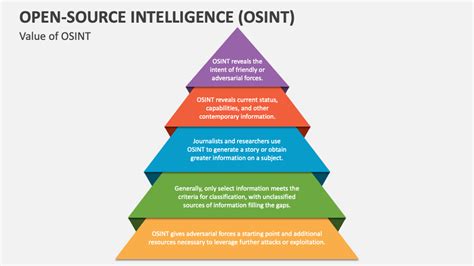 Open Source Intelligence Osint Powerpoint Presentation Slides Ppt