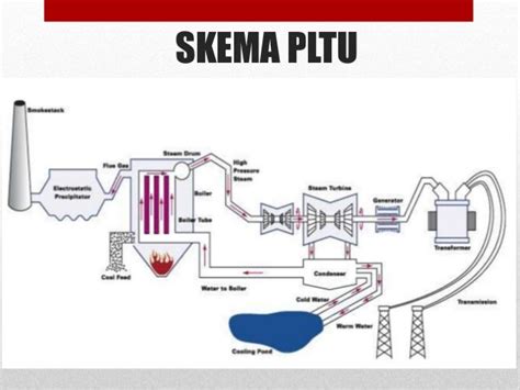 sistem kerja pltu dalchaebi