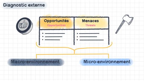 Diagnostic Strat Gique R Ussir Son Diagnostic Interne Et Externe
