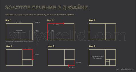 Золотое сечение, золотая пропорция, число Фибоначчи простым языком и ...